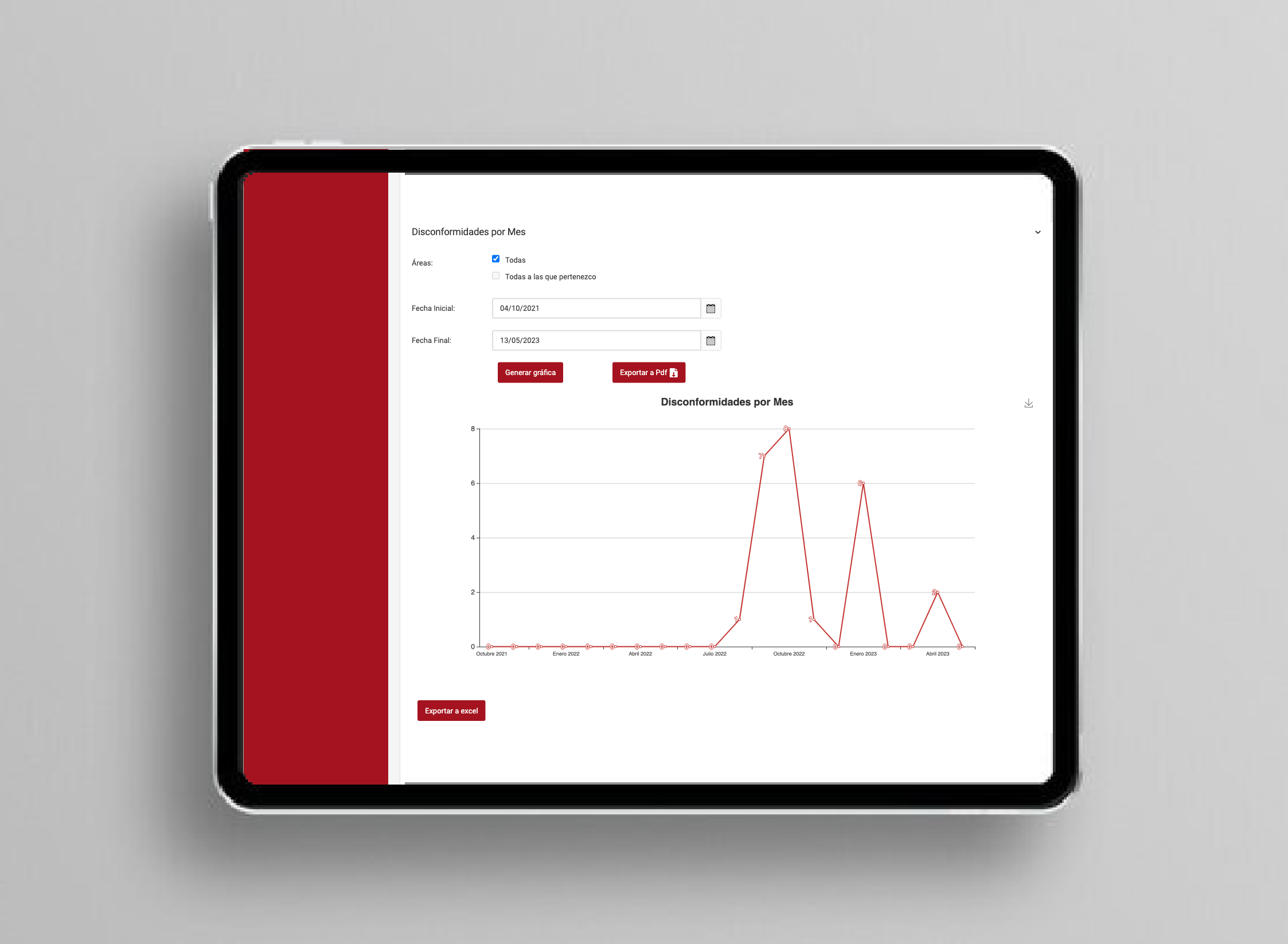 servicio de Analytics